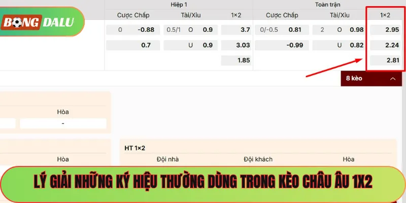 Lý giải những ký hiệu thường dùng trong kèo châu Âu 1x2