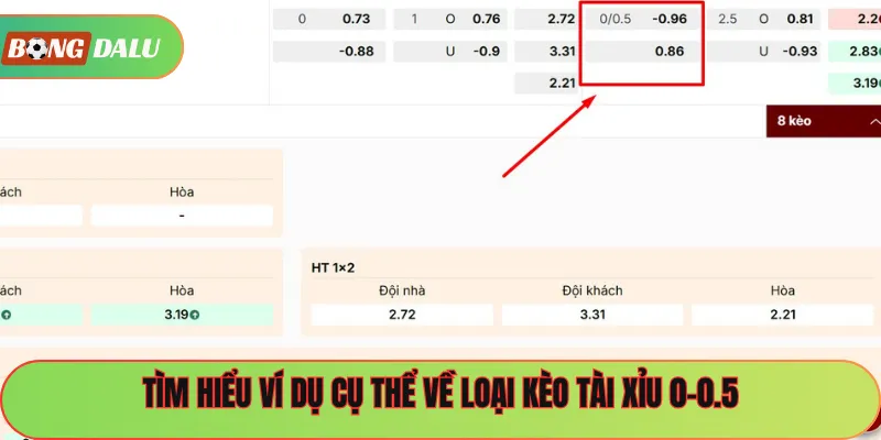 Tìm hiểu ví dụ cụ thể về loại kèo tài xỉu 0-0.5