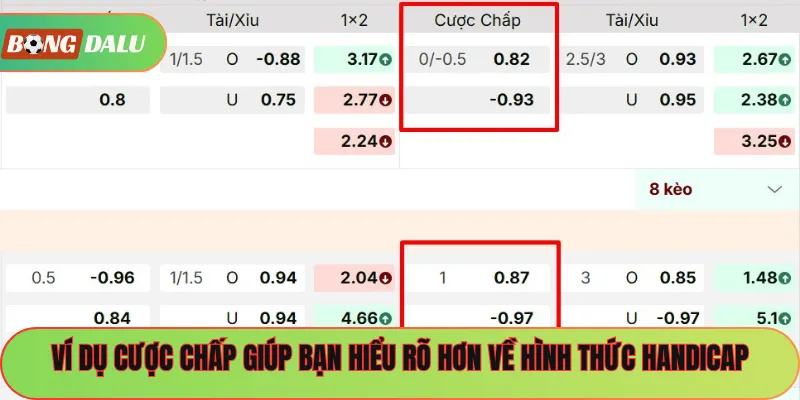 Ví dụ cược chấp giúp bạn hiểu rõ hơn về hình thức handicap