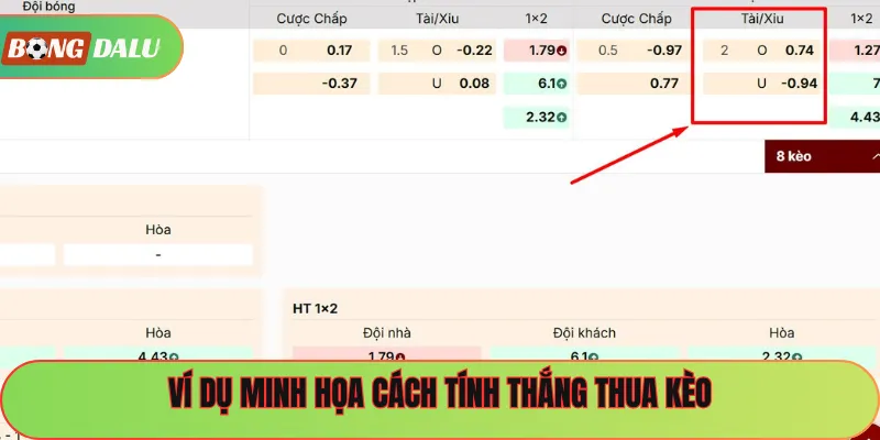 Ví dụ minh họa cách tính thắng thua kèo