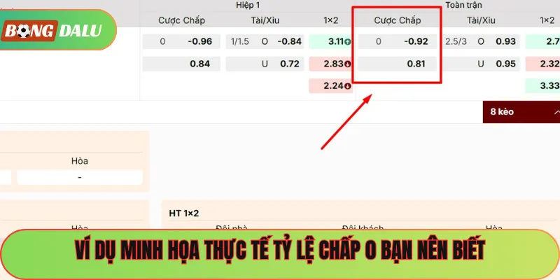 Ví dụ minh họa thực tế tỷ lệ chấp 0 bạn nên biết